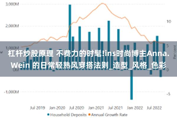 杠杆炒股原理 不费力的时髦!ins时尚博主Anna.Wein 的日常轻熟风穿搭法则_造型_风格_色彩