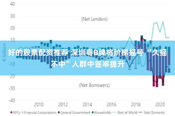 好的股票配资推荐 深圳粤B牌将阶梯摇号 “久摇不中”人群中签率提升