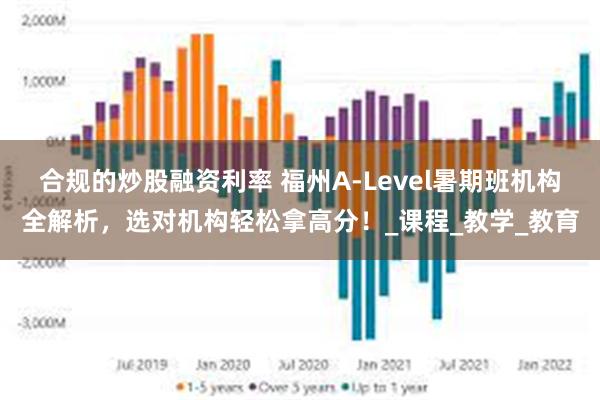 合规的炒股融资利率 福州A-Level暑期班机构全解析，选对机构轻松拿高分！_课程_教学_教育